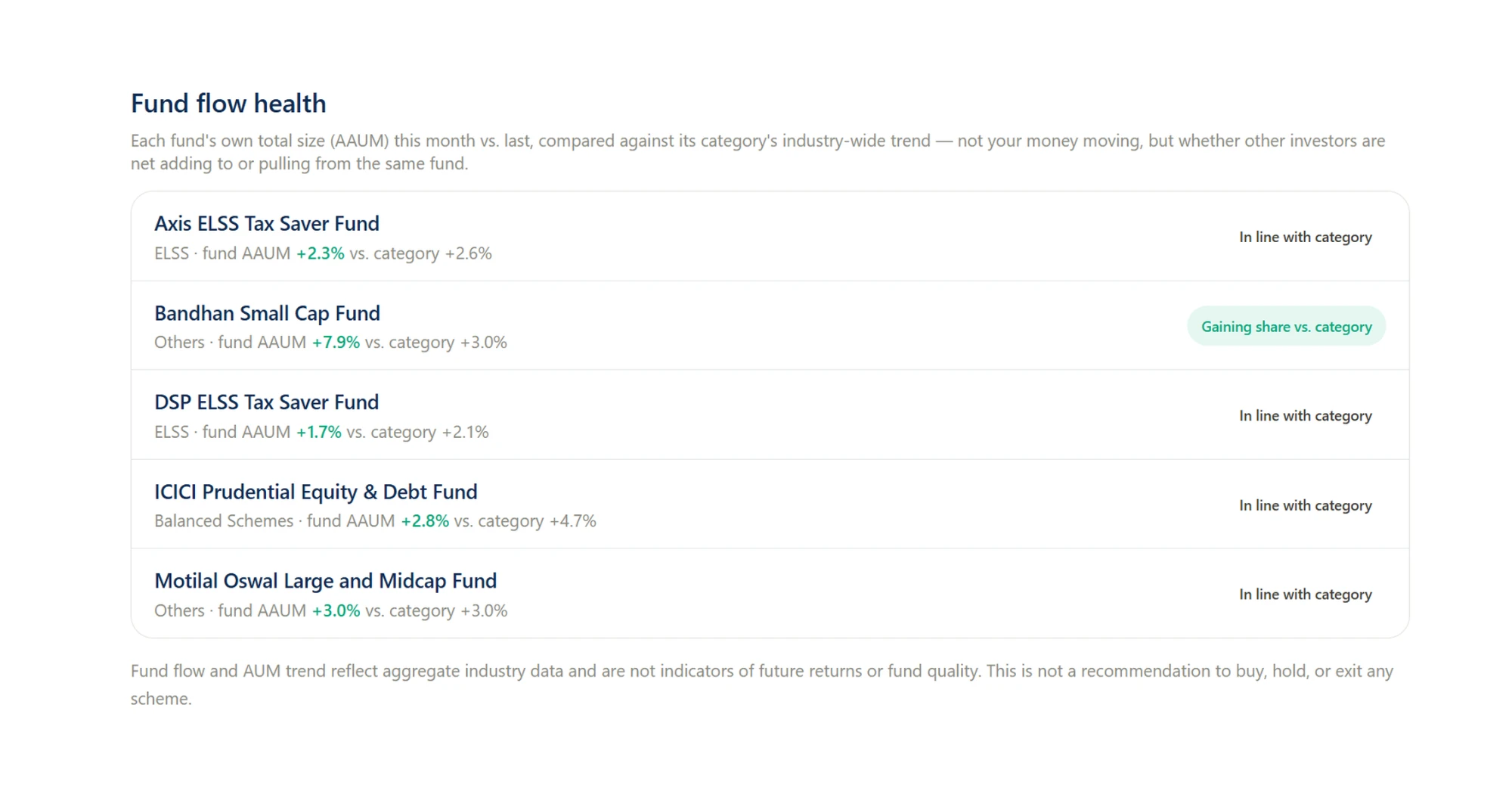 Fund flow health report — each fund's AAUM trend vs. its category